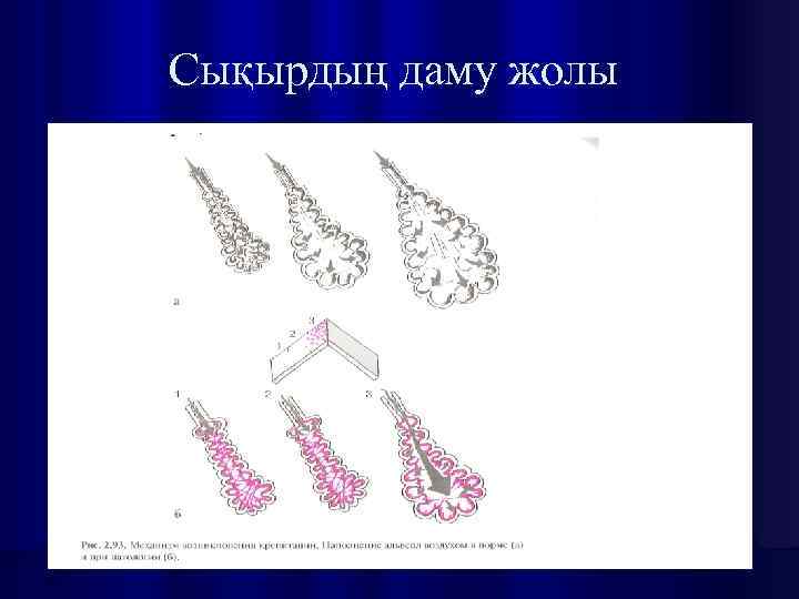 Сықырдың даму жолы 