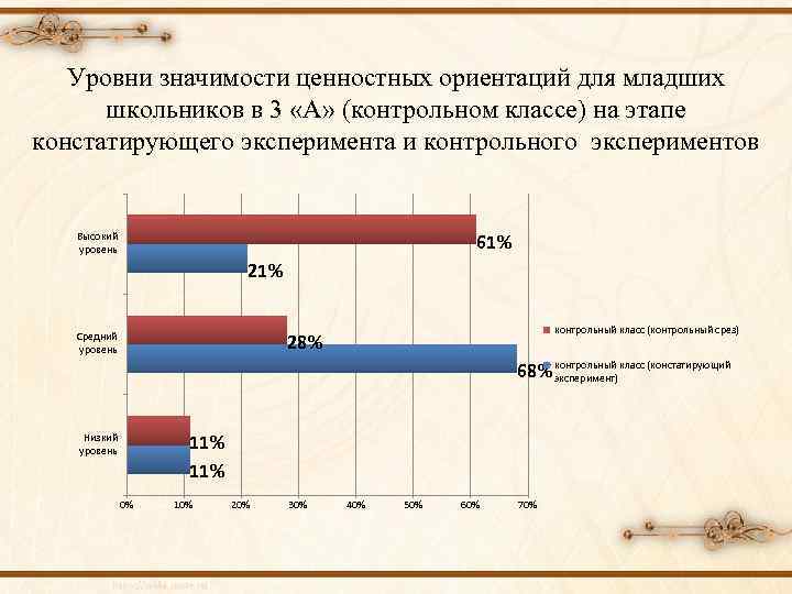 Ценностных ориентаций младшего школьника