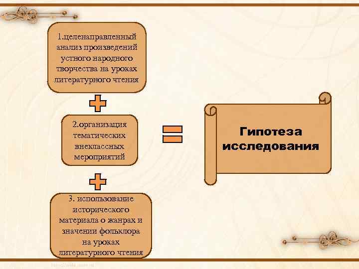 1. целенаправленный анализ произведений устного народного творчества на уроках литературного чтения 2. организация тематических