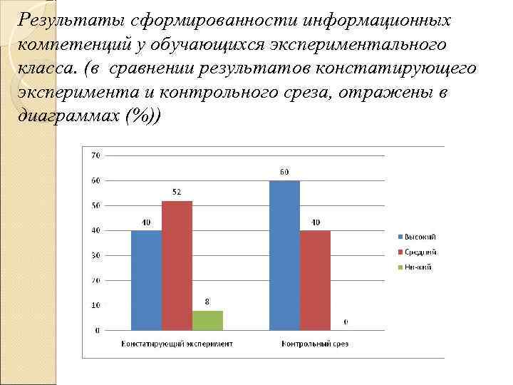 Диагностика сформированности. Уровня сформированности информационной компетентности. Диаграмма уровня сформированности. Диаграмма результатов уровни сформированности. Диаграмма читательской компетентности.