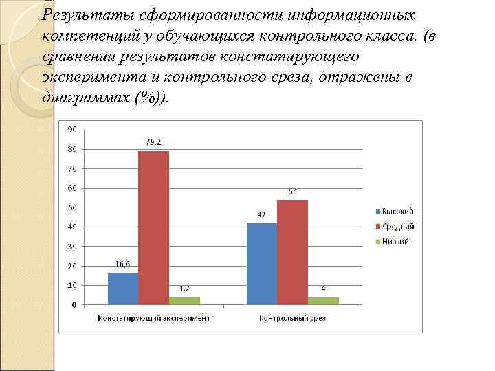 Результаты сформированности информационных компетенций у обучающихся контрольного класса. (в сравнении результатов констатирующего эксперимента и