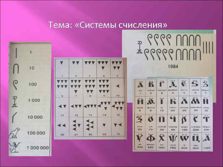 Тема: «Системы счисления» 