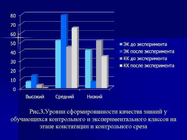 Рис. 3. Уровни сформированности качества знаний у обучающихся контрольного и экспериментального классов на этапе