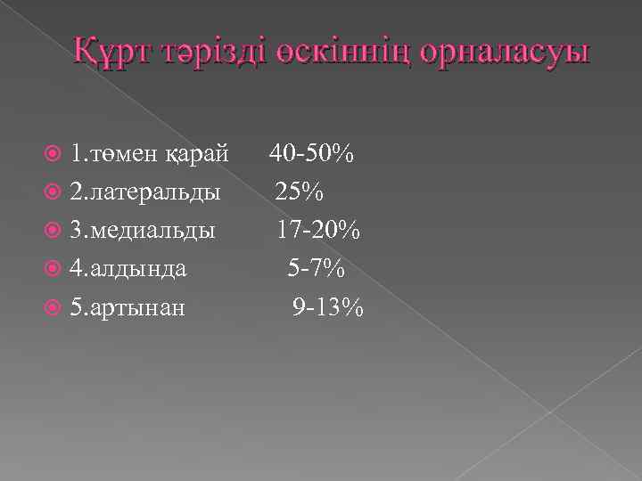 Құрт тәрізді өскіннің орналасуы 1. төмен қарай 2. латеральды 3. медиальды 4. алдында 5.