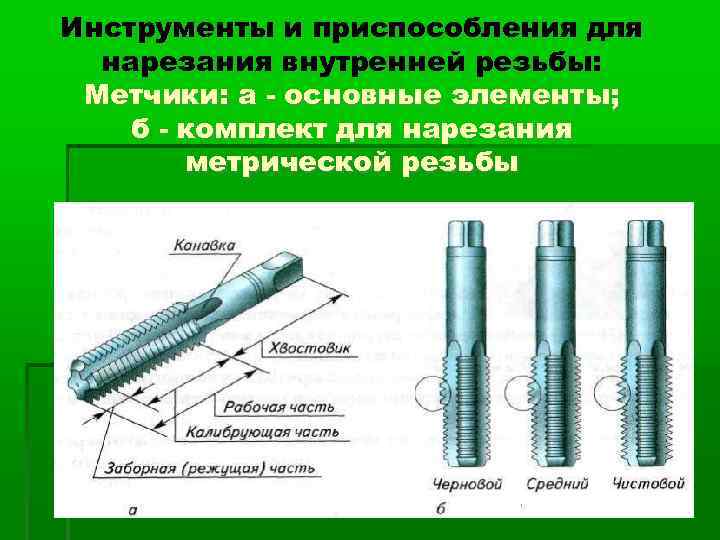 Инструменты и приспособления для нарезания внутренней резьбы: Метчики: а - основные элементы; б -