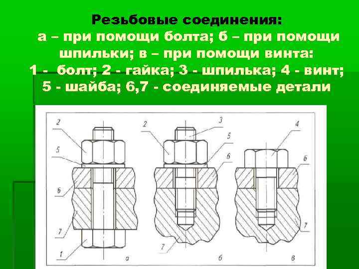 Правильное изображение резьбового соединения