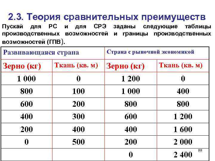 2. 3. Теория сравнительных преимуществ Пускай для РС и для СРЭ заданы следующие таблицы