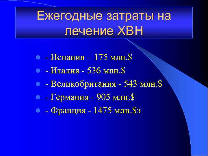 Ежегодные затраты на лечение ХВН l - Испания – 175 млн. $ l -