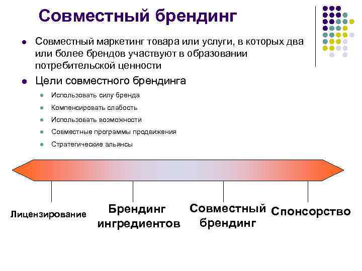 Совместный брендинг l Совместный маркетинг товара или услуги, в которых два или более брендов