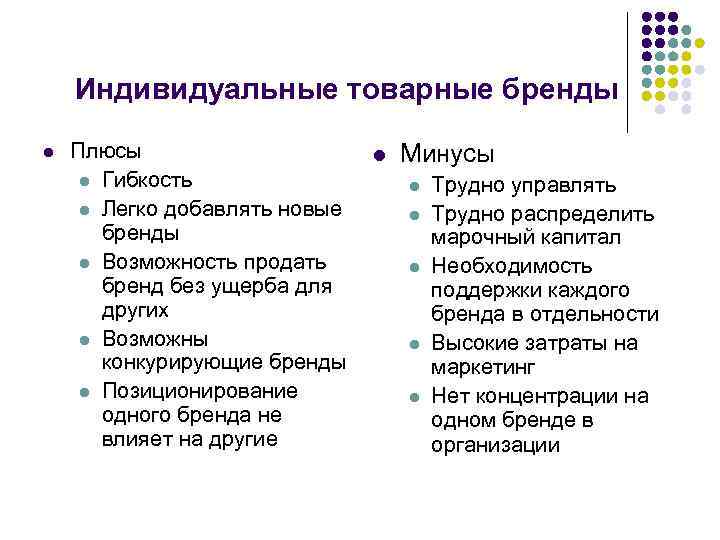 Индивидуальные товарные бренды l Плюсы l Гибкость l Легко добавлять новые бренды l Возможность