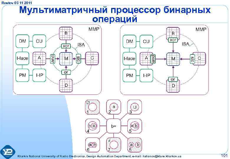 Rostov 03 11 2011 Мультиматричный процессор бинарных операций Kharkiv National University of Radio Electronics,