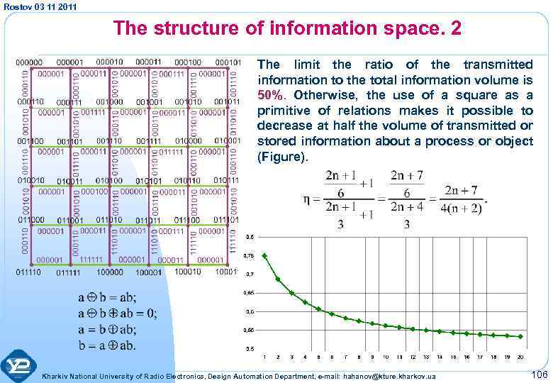 Rostov 03 11 2011 The structure of information space. 2 The limit the ratio