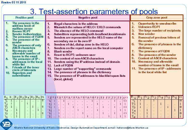 Rostov 03 11 2011 3. Test-assertion parameters of pools Positive pool 1. The presence