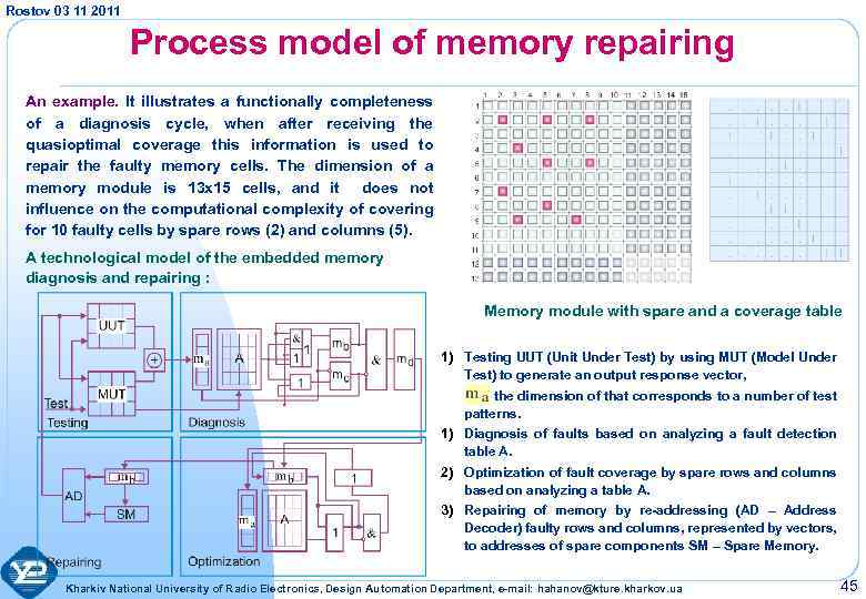 Rostov 03 11 2011 Process model of memory repairing An example. It illustrates a