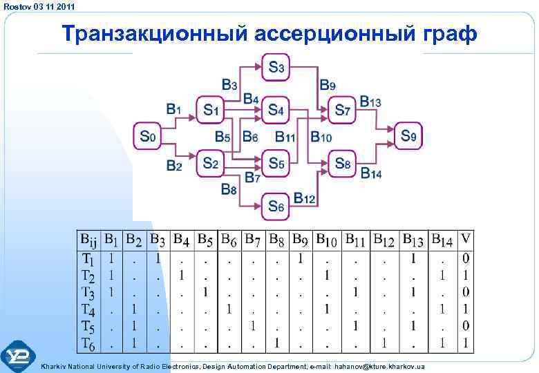 Rostov 03 11 2011 Транзакционный ассерционный граф Kharkiv National University of Radio Electronics, Design