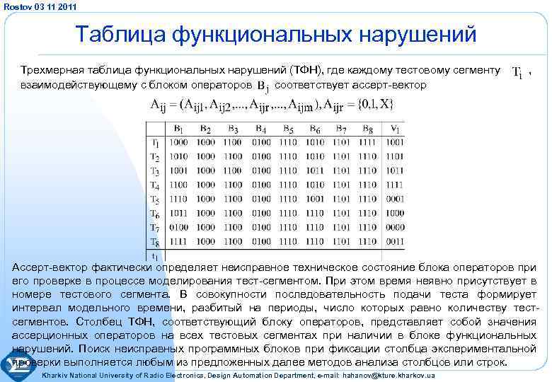 Rostov 03 11 2011 Таблица функциональных нарушений Трехмерная таблица функциональных нарушений (ТФН), где каждому