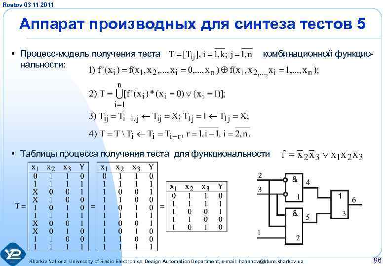 Rostov 03 11 2011 Аппарат производных для синтеза тестов 5 • Процесс-модель получения теста
