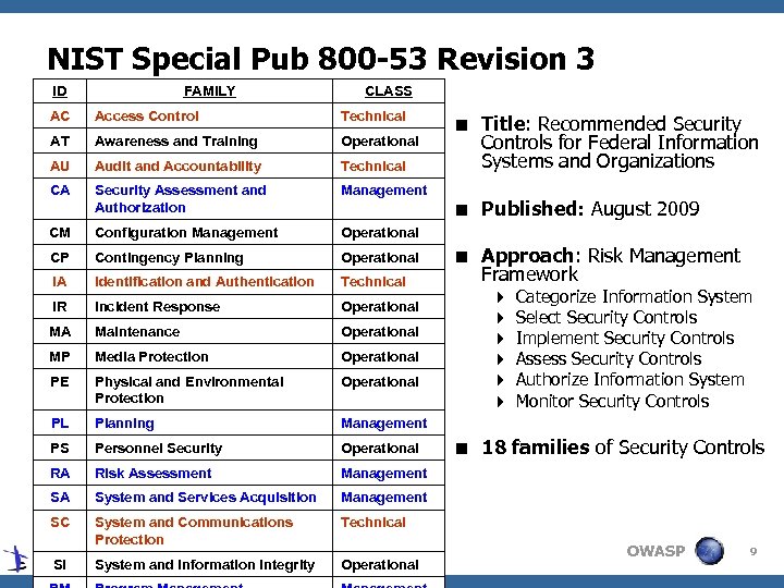 NIST Special Pub 800 -53 Revision 3 ID FAMILY CLASS AC Access Control Technical