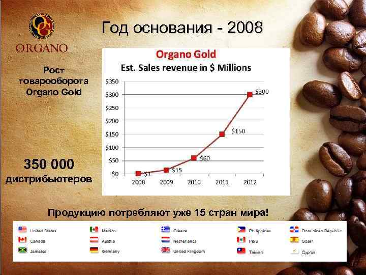 Год основания - 2008 Рост товарооборота Organo Gold 350 000 дистрибьютеров Продукцию потребляют уже