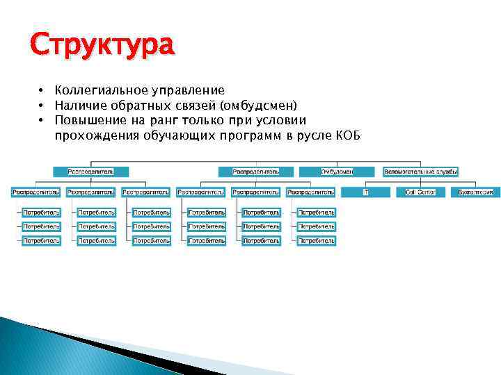 Структура • Коллегиальное управление • Наличие обратных связей (омбудсмен) • Повышение на ранг только