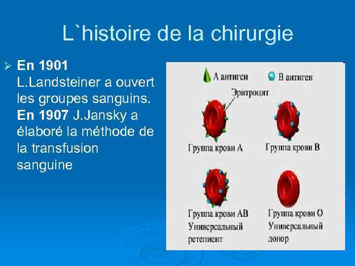 L`histoire de la chirurgie Ø En 1901 L. Landsteiner a ouvert les groupes sanguins.