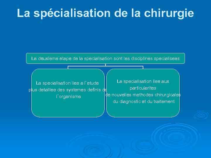 La spécialisation de la chirurgie La deuxieme etape de la specialisation sont les disciplines