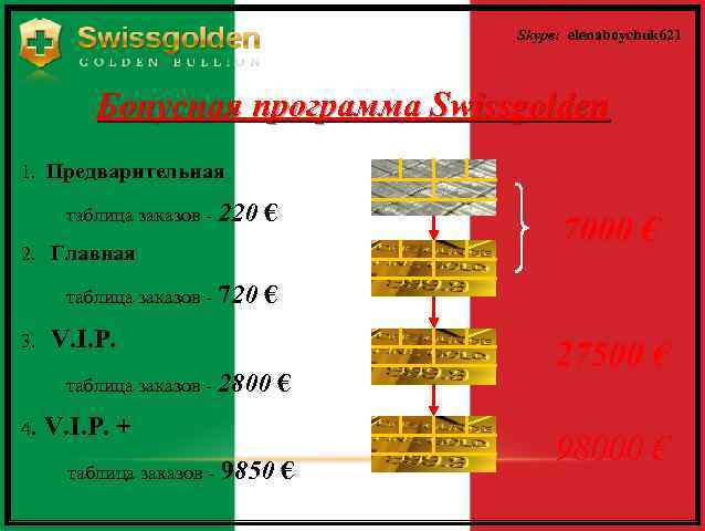Skype: elenaboychuk 621 Бонусная программа Swissgolden 1. Предварительная таблица заказов - 220 € 7000