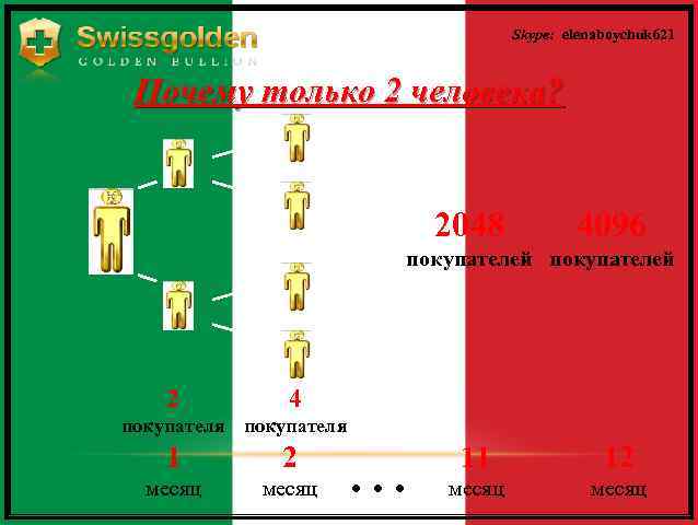 Skype: elenaboychuk 621 Почему только 2 человека? . . . 2 2048 4096 покупателей