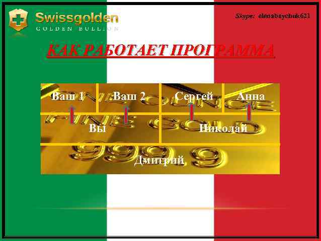 Skype: elenaboychuk 621 КАК РАБОТАЕТ ПРОГРАММА Ваш 1 Ваш 2 Сергей Вы Анна Николай