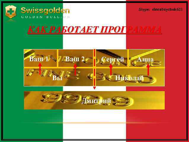 Skype: elenaboychuk 621 КАК РАБОТАЕТ ПРОГРАММА Ваш 1 Ваш 2 Сергей Вы Анна Николай
