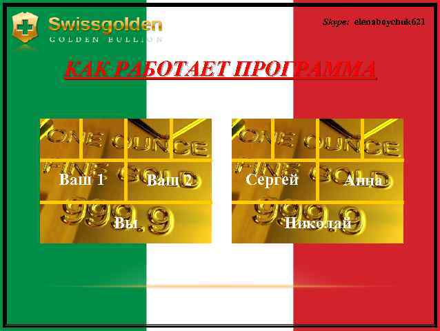 Skype: elenaboychuk 621 КАК РАБОТАЕТ ПРОГРАММА Ваш 1 Ваш 2 Вы Сергей Анна Николай