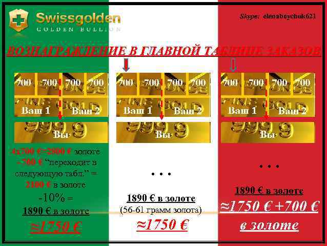 Skype: elenaboychuk 621 ВОЗНАГРАЖДЕНИЕ В ГЛАВНОЙ ТАБЛИЦЕ ЗАКАЗОВ 4 х700 €=2800 € золоте -