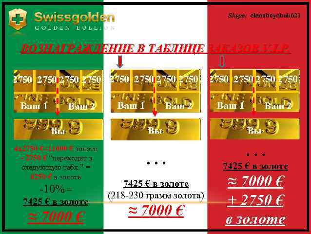Skype: elenaboychuk 621 ВОЗНАГРАЖДЕНИЕ В ТАБЛИЦЕ ЗАКАЗОВ V. I. P. 4 х2750 €=11000 €