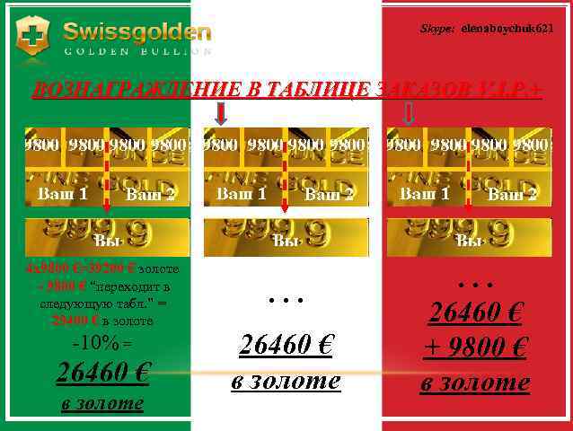 Skype: elenaboychuk 621 ВОЗНАГРАЖДЕНИЕ В ТАБЛИЦЕ ЗАКАЗОВ V. I. P. + 4 х9800 €=39200