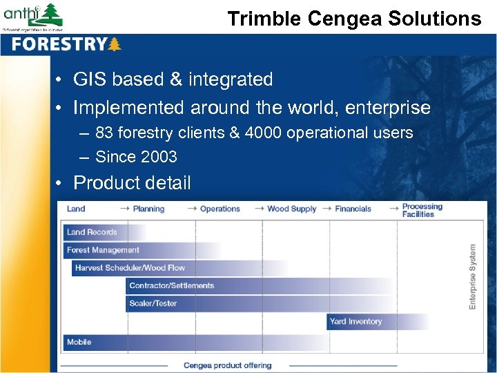 Trimble Cengea Solutions • GIS based & integrated • Implemented around the world, enterprise