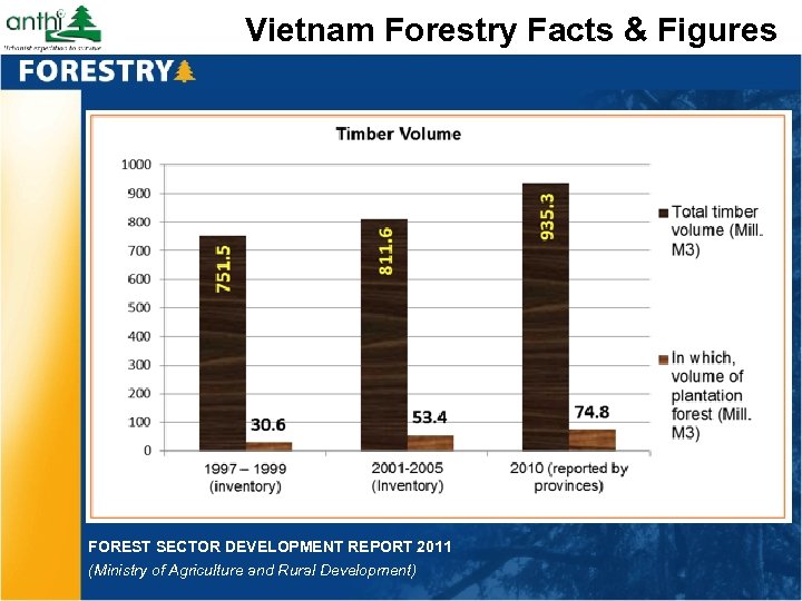 Vietnam Forestry Facts & Figures FOREST SECTOR DEVELOPMENT REPORT 2011 (Ministry of Agriculture and
