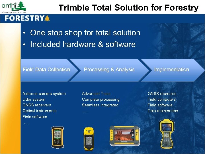Trimble Total Solution for Forestry • One stop shop for total solution • Included
