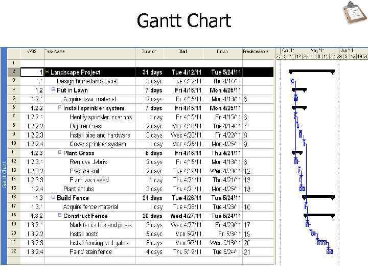Gantt Chart 