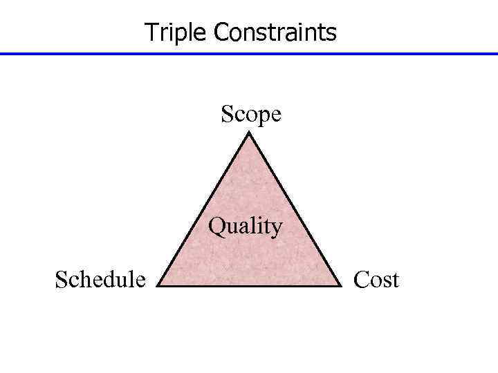 Triple Constraints Scope Quality Schedule Cost 11 