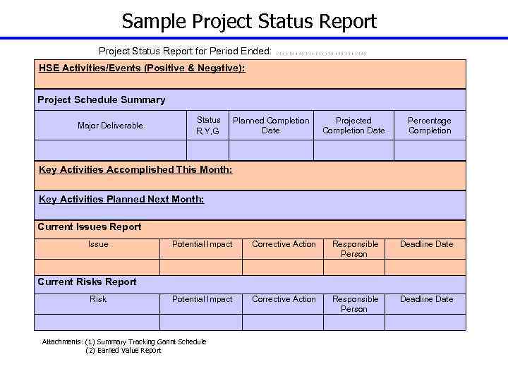 Sample Project Status Report for Period Ended: ……………. HSE Activities/Events (Positive & Negative): Project