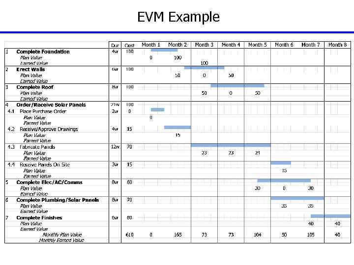 EVM Example 147 