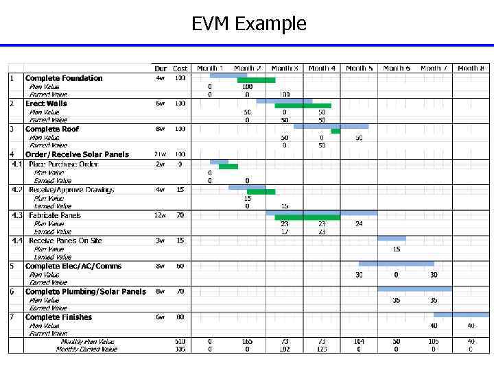 EVM Example 148 