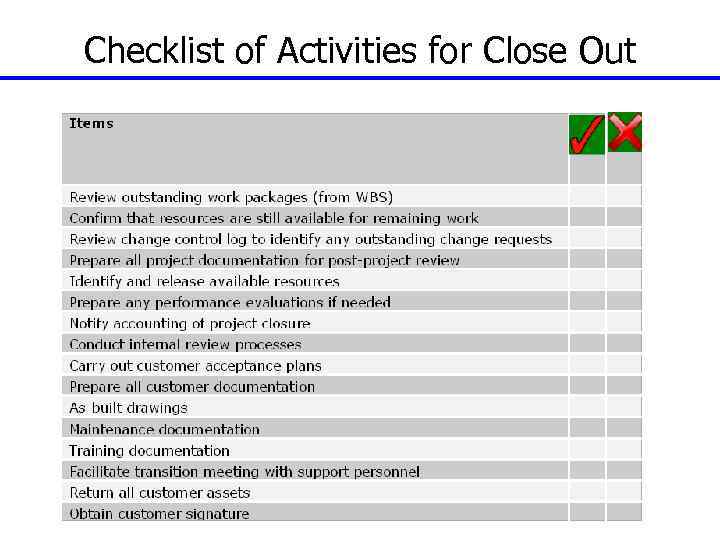 Checklist of Activities for Close Out 