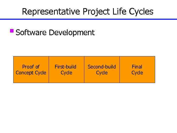 Representative Project Life Cycles § Software Development Proof of Concept Cycle First-build Cycle Second-build