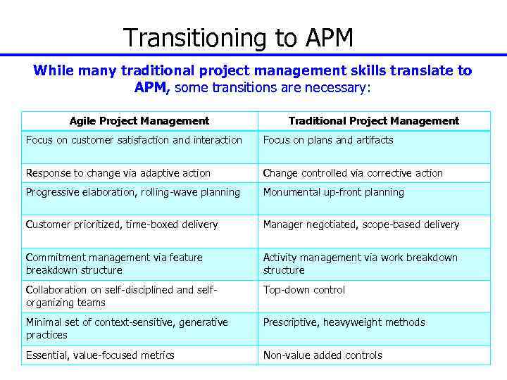 Transitioning to APM While many traditional project management skills translate to APM, some transitions