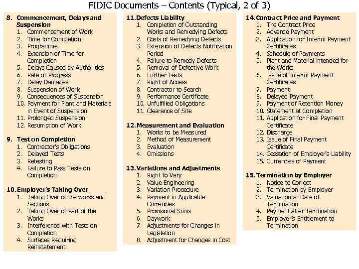 FIDIC Documents – Contents (Typical, 2 of 3) 8. Commencement, Delays and Suspension 1.