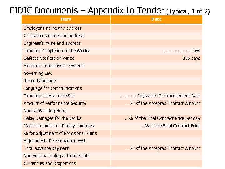 FIDIC Documents – Appendix to Tender (Typical, 1 of 2) Item Data Employer’s name