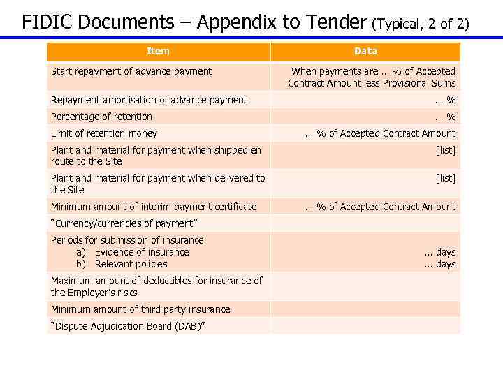 FIDIC Documents – Appendix to Tender (Typical, 2 of 2) Item Start repayment of