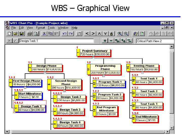 WBS – Graphical View 81 