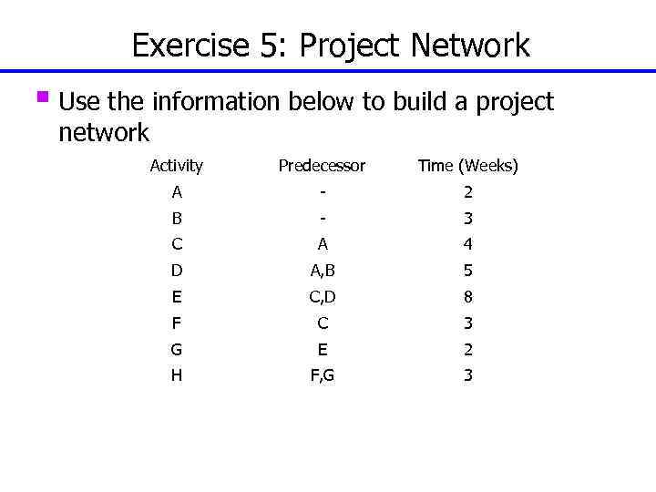 Exercise 5: Project Network § Use the information below to build a project network